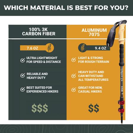 Leichter Teleskopstock aus 6013-Aluminium mit schnell verstellbaren Schlössern 